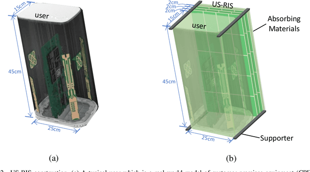 Figure 3 for Compact User-Side Reconfigurable Intelligent Surfaces for Uplink Transmission