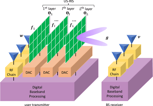 Figure 4 for Compact User-Side Reconfigurable Intelligent Surfaces for Uplink Transmission