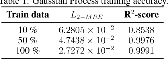 Figure 1 for Prediction of liquid fuel properties using machine learning models with Gaussian processes and probabilistic conditional generative learning