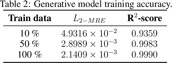 Figure 3 for Prediction of liquid fuel properties using machine learning models with Gaussian processes and probabilistic conditional generative learning