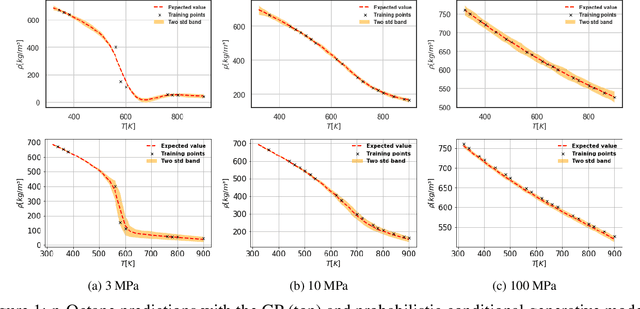 Figure 2 for Prediction of liquid fuel properties using machine learning models with Gaussian processes and probabilistic conditional generative learning