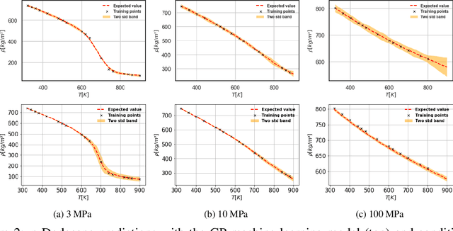 Figure 4 for Prediction of liquid fuel properties using machine learning models with Gaussian processes and probabilistic conditional generative learning