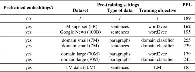 Figure 2 for Reverse Transfer Learning: Can Word Embeddings Trained for Different NLP Tasks Improve Neural Language Models?