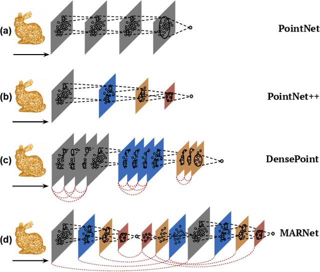 Figure 1 for MARNet: Multi-Abstraction Refinement Network for 3D Point Cloud Analysis