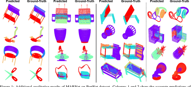 Figure 4 for MARNet: Multi-Abstraction Refinement Network for 3D Point Cloud Analysis