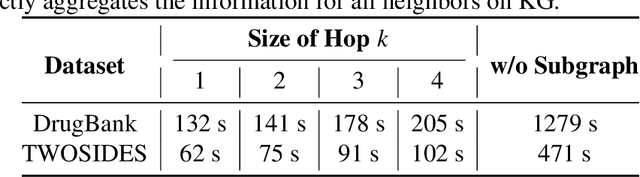 Figure 4 for SumGNN: Multi-typed Drug Interaction Prediction via Efficient Knowledge Graph Summarization