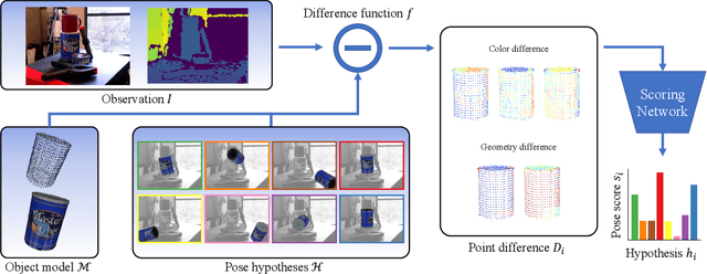 Figure 2 for ZePHyR: Zero-shot Pose Hypothesis Rating