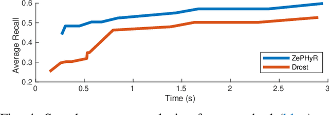 Figure 4 for ZePHyR: Zero-shot Pose Hypothesis Rating