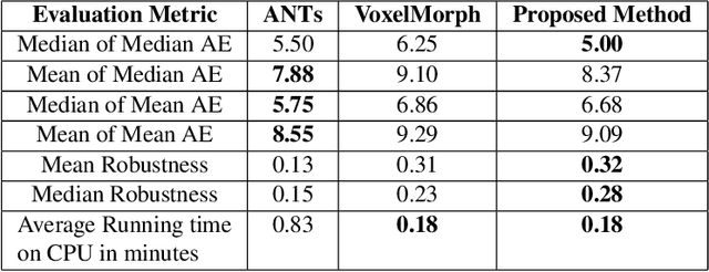 Figure 1 for WSSAMNet: Weakly Supervised Semantic Attentive Medical Image Registration Network