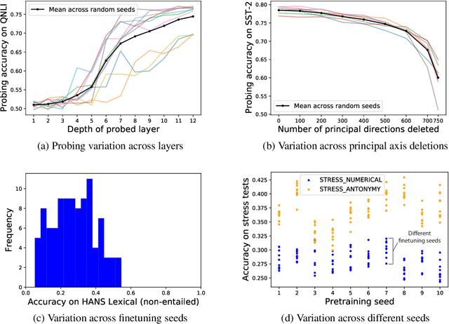 Figure 4 for Grounding Representation Similarity with Statistical Testing