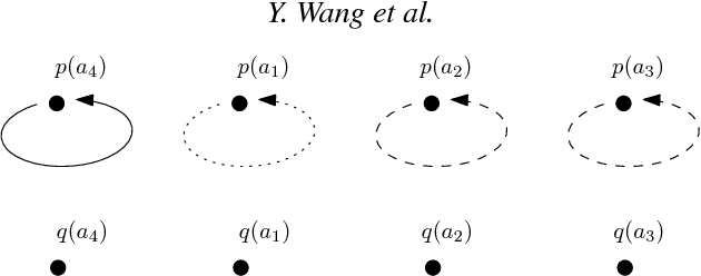 Figure 1 for Loop Formulas for Description Logic Programs