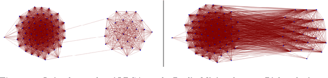 Figure 2 for Locally Boosted Graph Aggregation for Community Detection