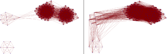 Figure 3 for Locally Boosted Graph Aggregation for Community Detection