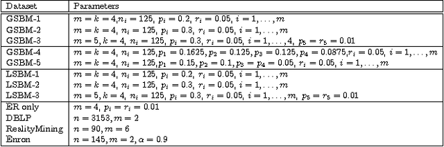 Figure 1 for Locally Boosted Graph Aggregation for Community Detection