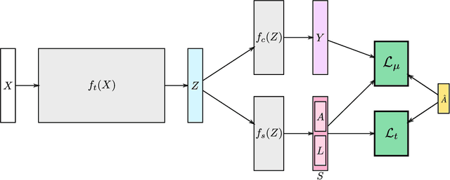 Figure 1 for Weakly Supervised Action Segmentation Using Mutual Consistency