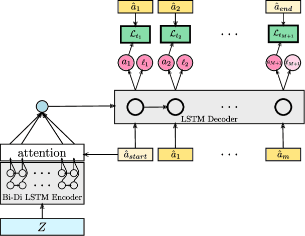 Figure 3 for Weakly Supervised Action Segmentation Using Mutual Consistency