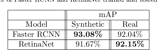 Figure 2 for Synthetic to Real Unsupervised Domain Adaptation for Single-Stage Artwork Recognition in Cultural Sites