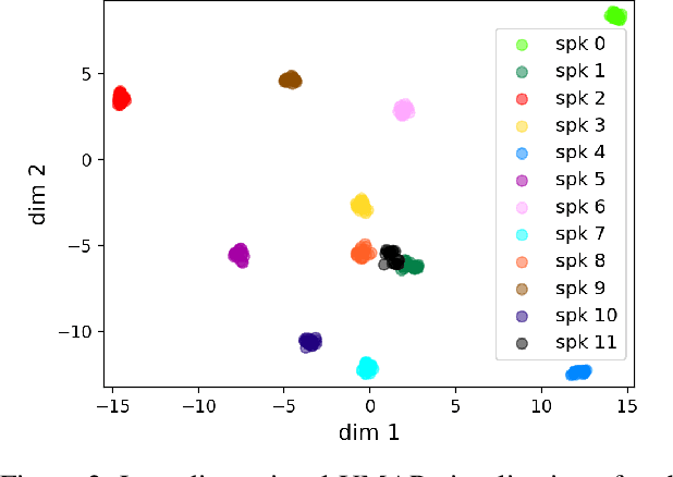 Figure 4 for A Fully Tensorized Recurrent Neural Network