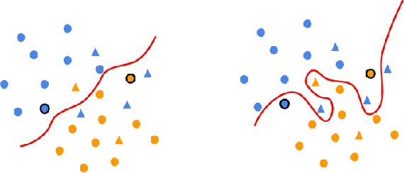 Figure 4 for Technical Challenges for Training Fair Neural Networks