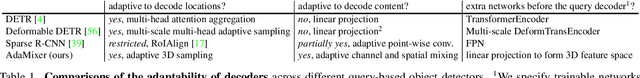 Figure 2 for AdaMixer: A Fast-Converging Query-Based Object Detector