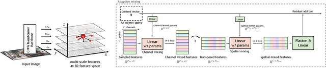 Figure 4 for AdaMixer: A Fast-Converging Query-Based Object Detector