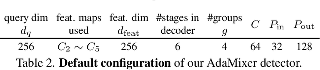 Figure 3 for AdaMixer: A Fast-Converging Query-Based Object Detector