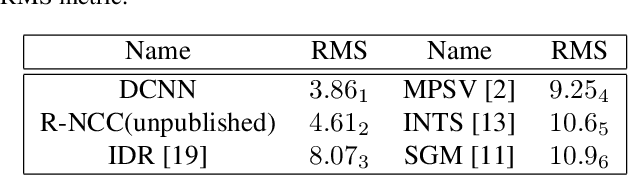 Figure 4 for Semi-dense Stereo Matching using Dual CNNs