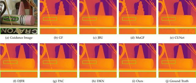 Figure 1 for Deep Attentional Guided Image Filtering