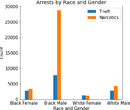 Figure 2 for Identifying biases in legal data: An algorithmic fairness perspective