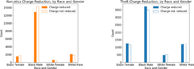 Figure 4 for Identifying biases in legal data: An algorithmic fairness perspective