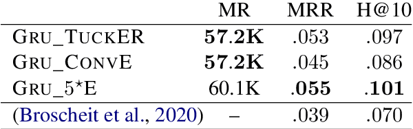 Figure 4 for Knowledge Base Completion Meets Transfer Learning