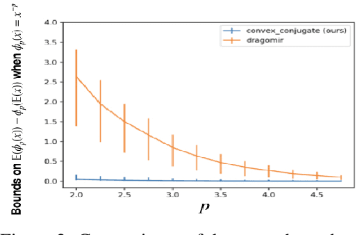 Figure 2 for Better Approximate Inference for Partial Likelihood Models with a Latent Structure