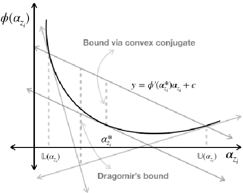 Figure 3 for Better Approximate Inference for Partial Likelihood Models with a Latent Structure