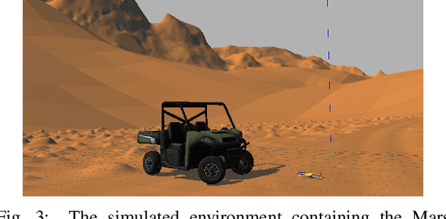 Figure 3 for Robotics During a Pandemic: The 2020 NSF CPS Virtual Challenge -- SoilScope, Mars Edition