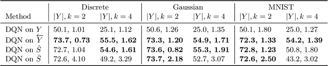 Figure 3 for Learning Causal State Representations of Partially Observable Environments