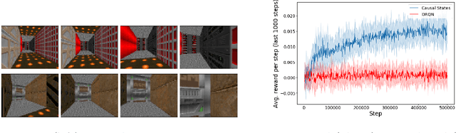 Figure 4 for Learning Causal State Representations of Partially Observable Environments
