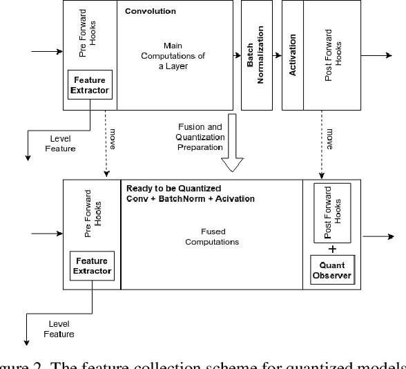 Figure 3 for Making DensePose fast and light