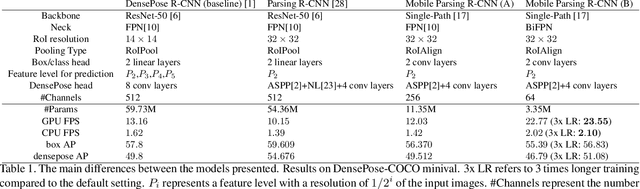 Figure 2 for Making DensePose fast and light