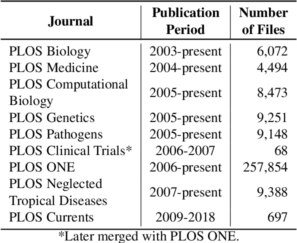 Figure 1 for PLOD: An Abbreviation Detection Dataset for Scientific Documents