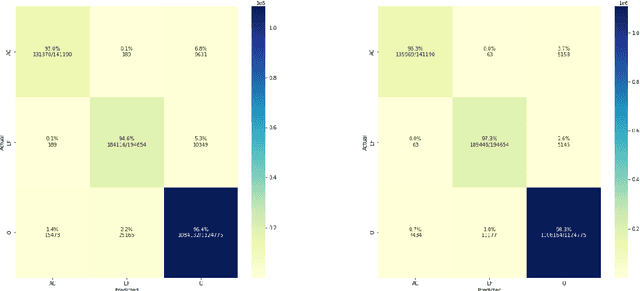 Figure 4 for PLOD: An Abbreviation Detection Dataset for Scientific Documents