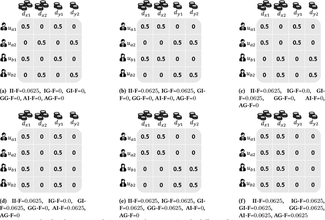 Figure 1 for Joint Multisided Exposure Fairness for Recommendation