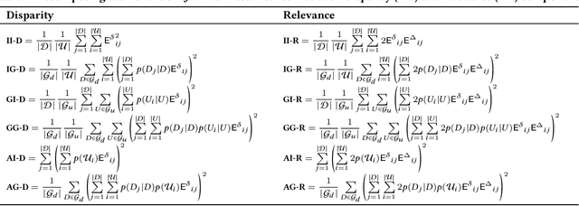 Figure 2 for Joint Multisided Exposure Fairness for Recommendation