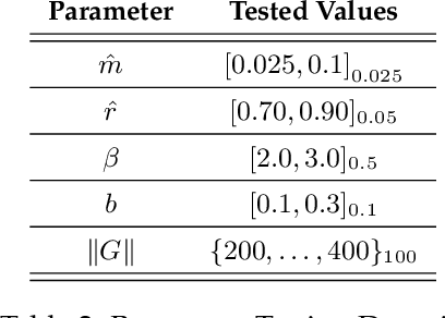 Figure 4 for Evolutionary Optimization of High-Coverage Budgeted Classifiers