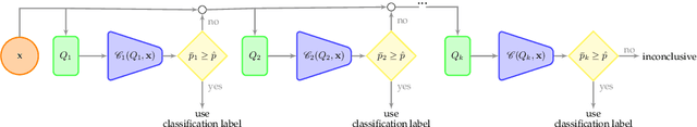 Figure 1 for Evolutionary Optimization of High-Coverage Budgeted Classifiers