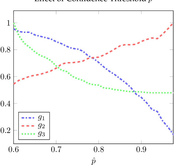 Figure 3 for Evolutionary Optimization of High-Coverage Budgeted Classifiers