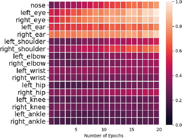 Figure 3 for Do Pedestrians Pay Attention? Eye Contact Detection in the Wild