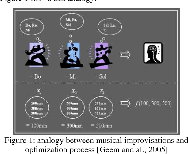 Figure 1 for Harmony search algorithm for the container storage problem