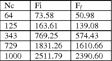 Figure 2 for Harmony search algorithm for the container storage problem