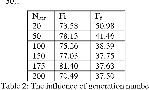 Figure 4 for Harmony search algorithm for the container storage problem