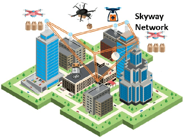 Figure 1 for Autonomous Delivery of Multiple Packages Using Single Drone in Urban Airspace